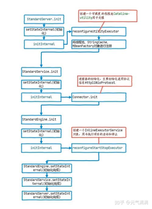 如何在Windows环境下配置启动两个或多个Tomcat实例？插图4