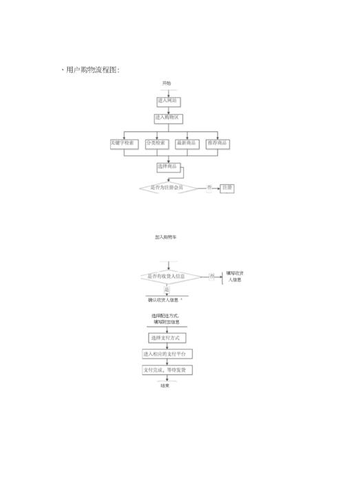 如何优化贸易公司网站的流程设计以提升用户体验？插图4