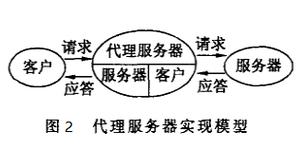 什么是WiFi网络中的代理服务器以及它的作用？插图2