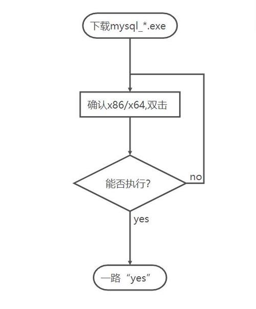 如何利用MySQL建立自己的数据库服务器？插图4