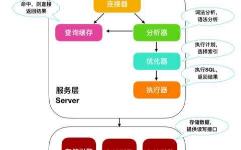 如何优化MySQL数据库以提升性能？