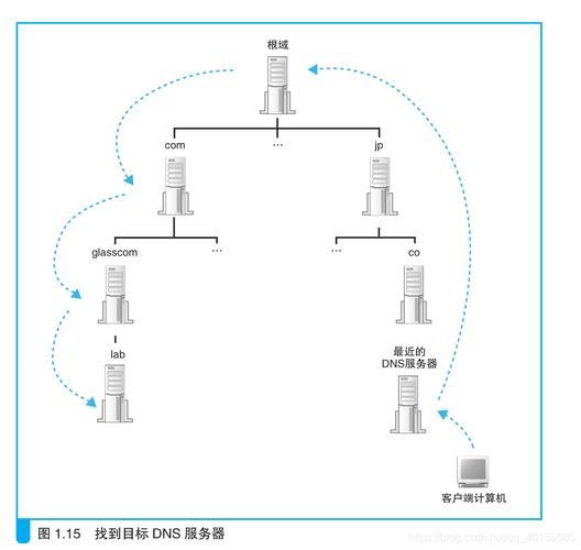 什么是目标连接服务器以及它的作用是什么？插图2