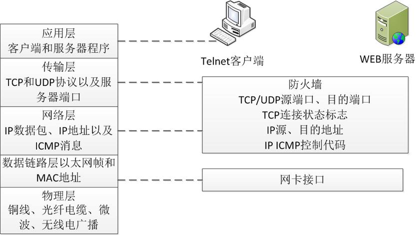 如何配置Cisco网络防火墙以提高网络安全性？插图4