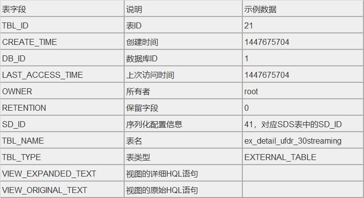 Hive中MapReduce与MapJoin操作的优化配置有哪些关键参数？插图