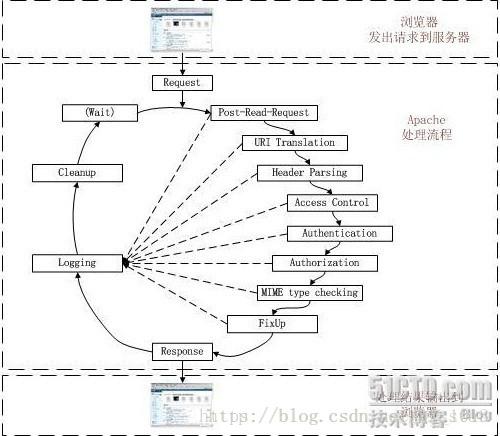 如何在Apache服务器中成功配置和运行CGI程序？插图