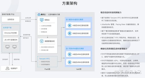 在选择云服务器方案时，为何难以找到完美匹配我的需求？插图4