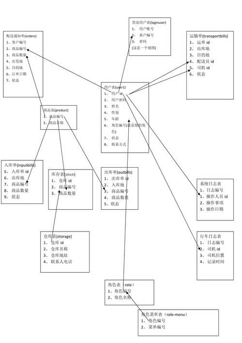 如何正确解读和应用数据库表关系图以优化数据管理？插图