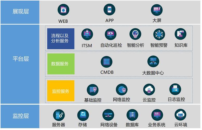 云端服务器软件究竟能做些什么？插图