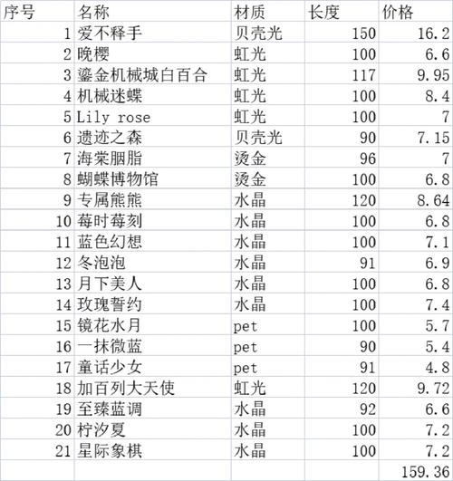 如何高效利用织梦序号标签autoindex进行内容管理？插图2