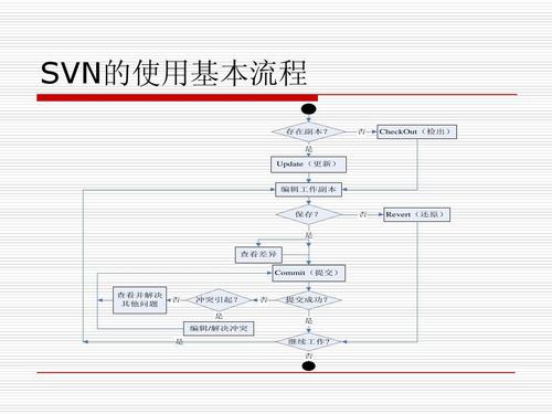 如何在Linux环境下通过源码编译来安装和配置SVN服务器？插图4