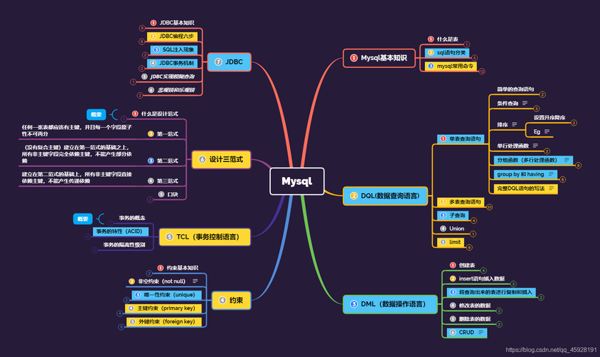 如何将MySQL数据库无缝转换为SQLite？插图2