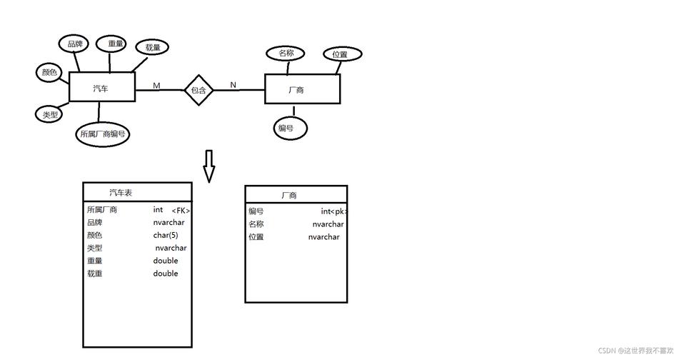 如何在MySQL中创建两个表的关联关系？插图