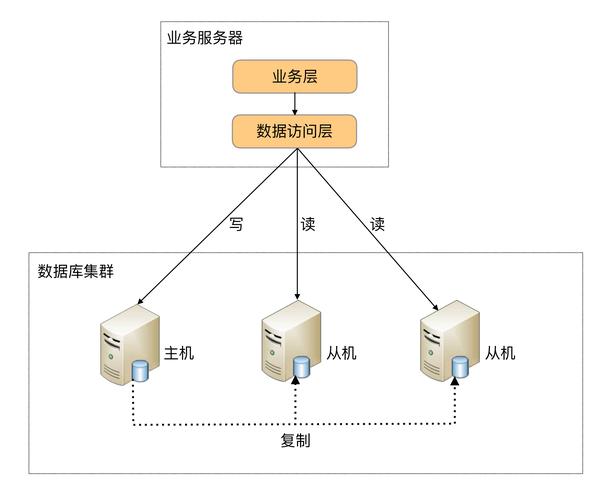 实施RAC时服务器需要满足哪些技术条件？插图2