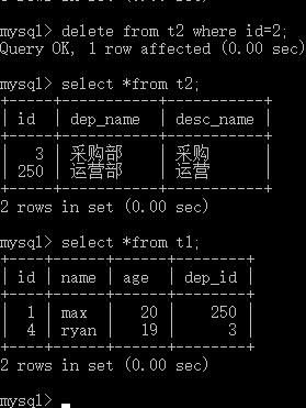 如何在MySQL中实现一对多与多对一的关联关系？插图