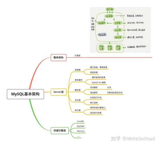 如何在MySQL中为Spring应用程序创建数据库并建立关联关系？插图4