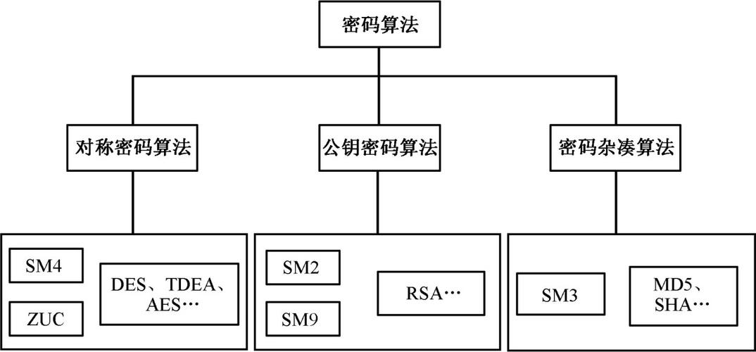 如何理解和实现UCenter的密码算法规则及生成方法？插图4