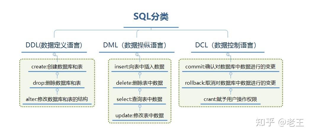 如何通过SQL语句高效检索并显示分类信息发布者的资料？插图4