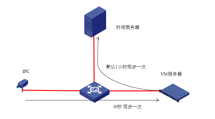 如何解决CCE节点NTP时间不同步的问题？插图2