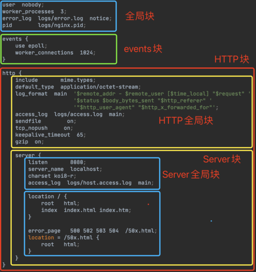 如何在Nginx服务器中配置mod？插图4