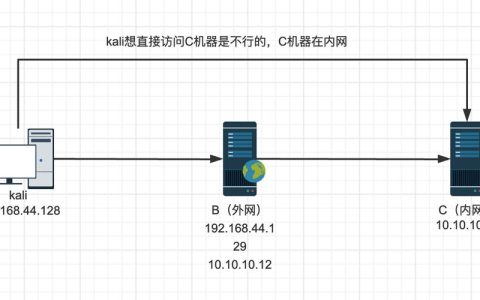 如何在Apache中添加多个端口并实现单个IP的多端口映射？