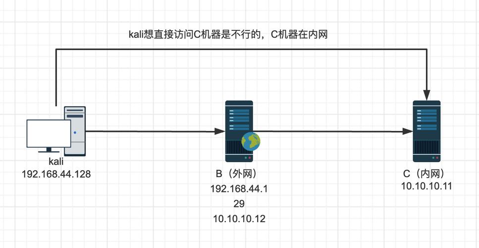 如何在Apache中添加多个端口并实现单个IP的多端口映射？插图