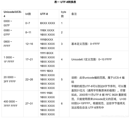 如何实现织梦CMS模板与程序编码的GBK到UTF8或UTF8到GBK转换？插图