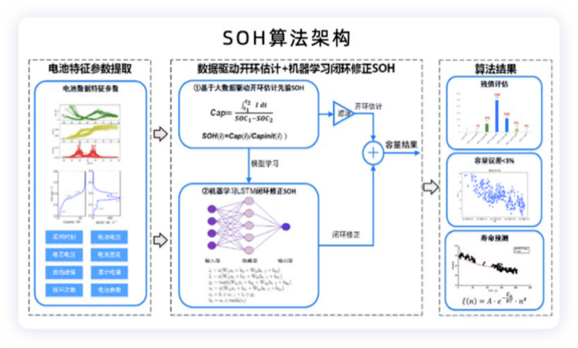 如何选择合适的工具来描述和优化我的算法？插图2