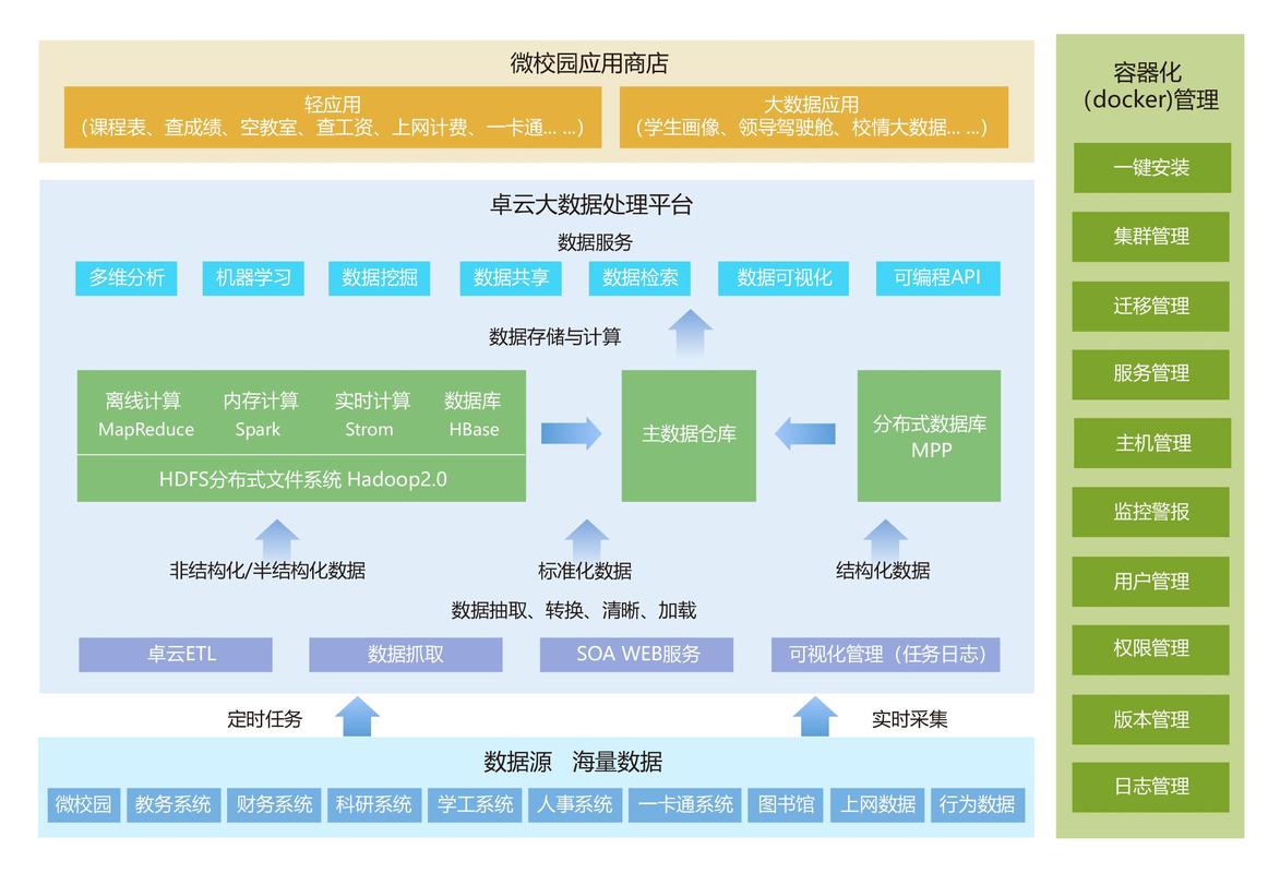 如何选择合适的内容管理系统（CMS）解决方案？插图2