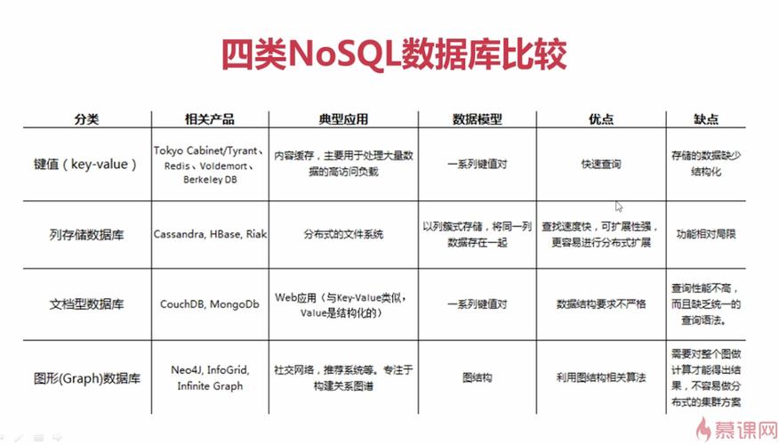 如何利用云数据库GaussDB for NoSQL理解NoSQL数据库的概念？插图