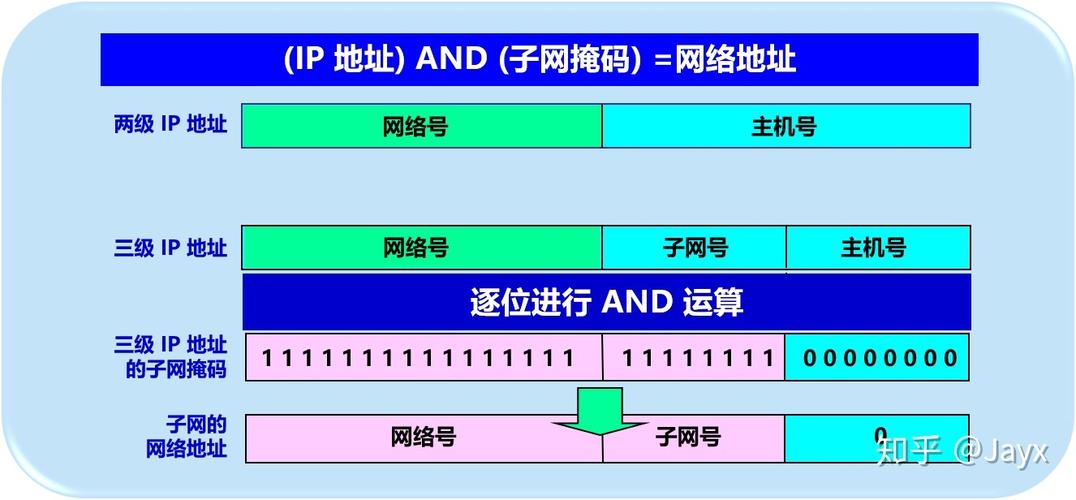 什么是主服务器地址及其重要性？插图2