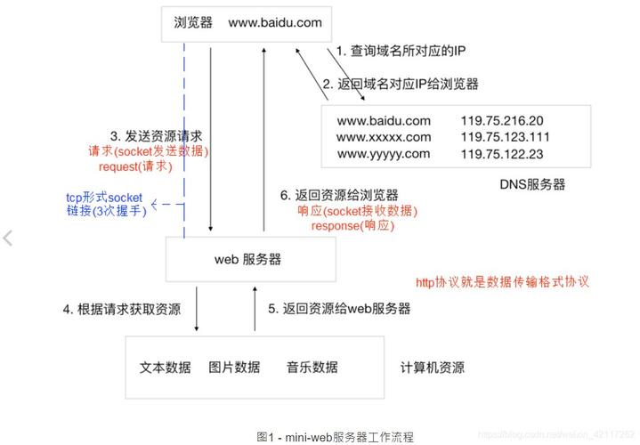 如何有效利用模拟访问网站工具来测试网站性能？插图2