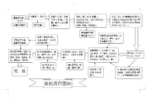 如何在N点主机管理系统上执行重装步骤？插图2