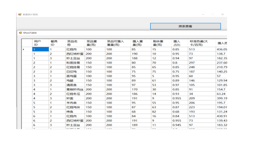 如何在MySQL中高效管理食堂数据库？插图