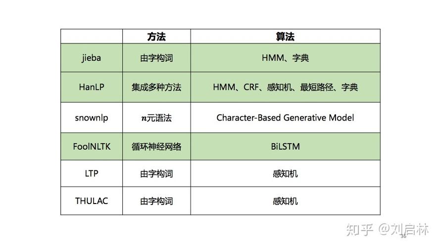 分词工具在自然语言处理中的应用与挑战是什么？插图