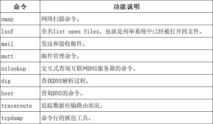 掌握服务器运维，必备的命令行工具有哪些？插图2