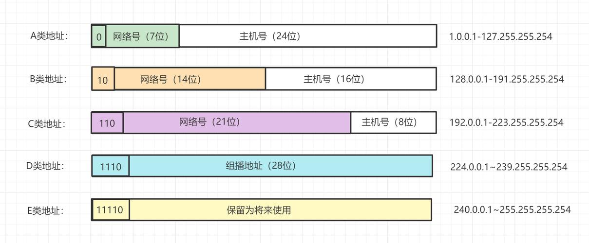 美工在哪些网站上工作需要特别防护IP地址？插图4