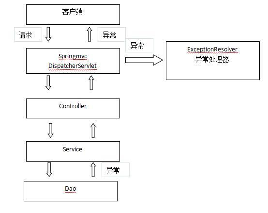 如何解决MapReduce默认端口与DBService默认端口20050或20051的冲突问题？插图4