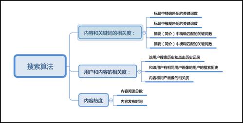 DedeCms用户如何有效运用搜索引擎优化策略提升网站排名？插图