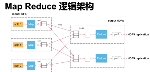 什么是MPI MapReduce，以及它在Platform MPI中的作用是什么？插图2