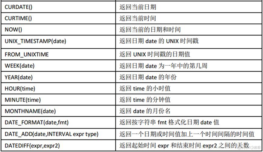 如何在MySQL中使用减法操作符处理日期与时间数据类型？插图4