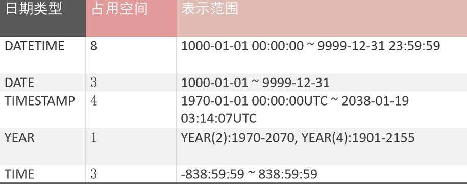 如何在MySQL中使用减法操作符处理日期与时间数据类型？插图2