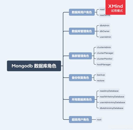 如何高效地从MongoDB中导出数据库？插图