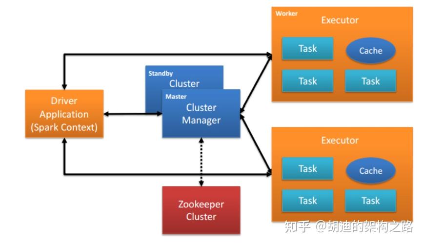 如何区分Apache服务器的fork模式和worker模式？插图4