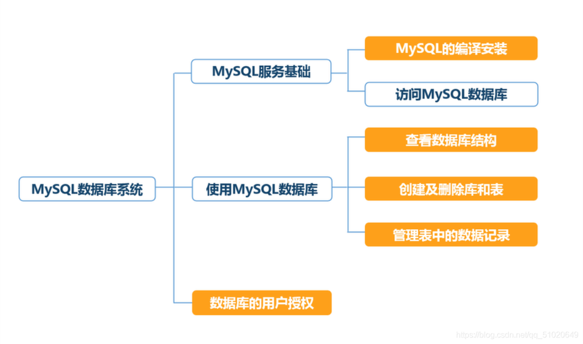 如何实施有效的MySQL数据库补救措施？插图4