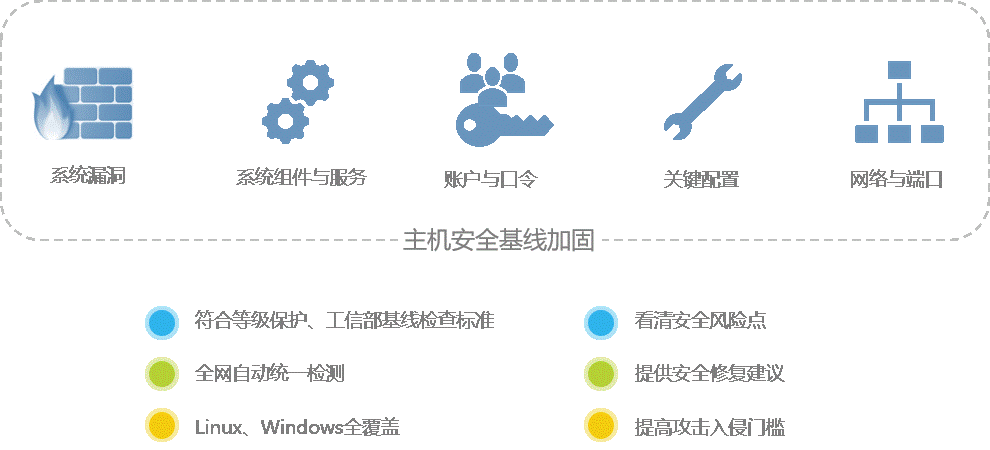 如何检查和评估Nginx服务器的安全基线配置？插图2