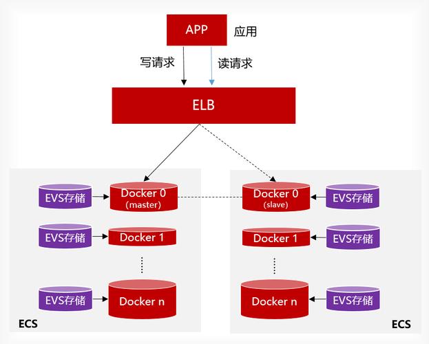 如何连接到RDS for MySQL实例？插图2