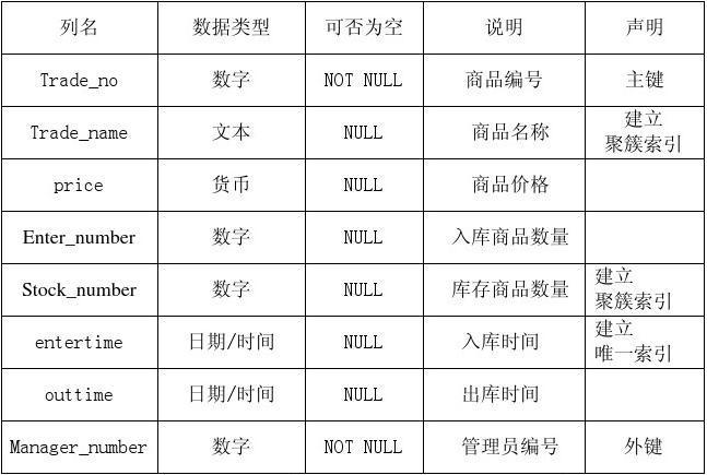 如何在MySQL中高效管理食堂数据库？插图2