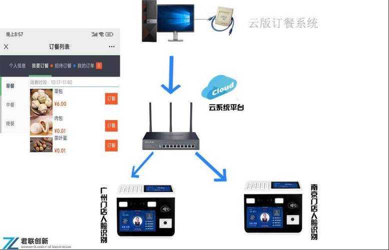 一卡通服务器，它如何整合多卡功能并提升用户体验？插图2