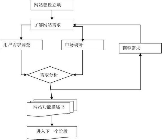 马鞍山网站设计流程，如何确保高效与创新并重？插图