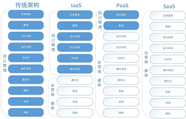 Net云计算，如何利用.Net框架优化云部署策略？插图2